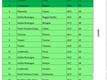 Tabella rating pubblico Fondazione Etica