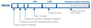 immagine Variazione delle coordinate bancarie del Comune di Cuneo