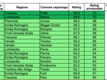 tabella Rating pubblico dei Comuni capoluogo 2020”