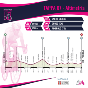 Altimetria