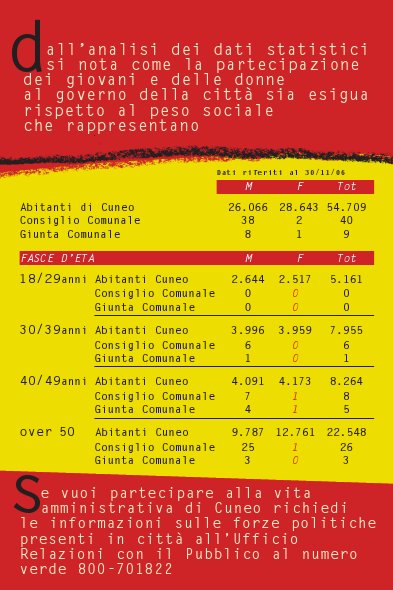 Retro della cartolina VOGLIO ESSERCI