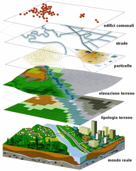 Struttura del terreno